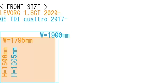 #LEVORG 1.8GT 2020- + Q5 TDI quattro 2017-